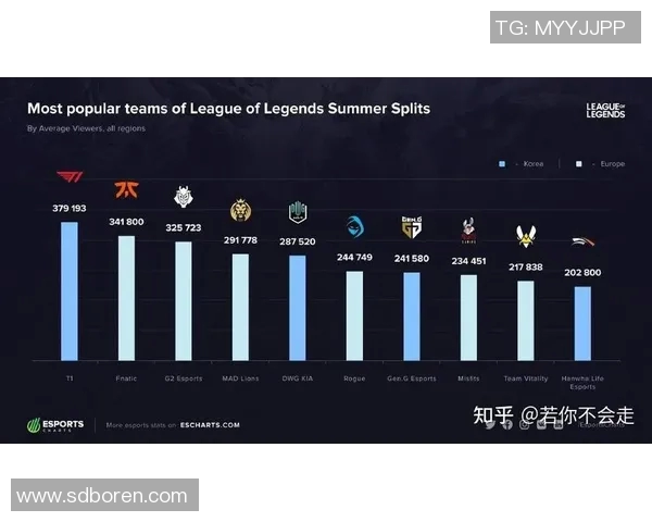 esports数据全明星赛中FPX展现出惊人速度表现的深度分析与点评